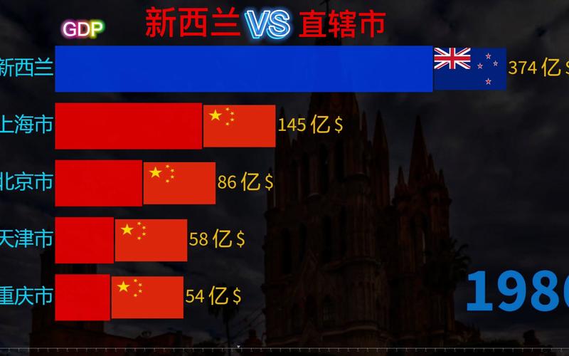 中国vs新西兰哪个强