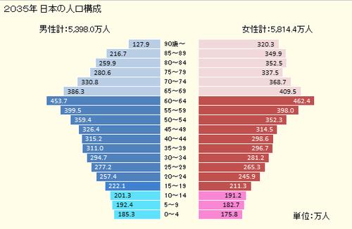 中国vs日本农村人口数据