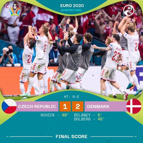 丹麦vs捷克2-1是大球吗