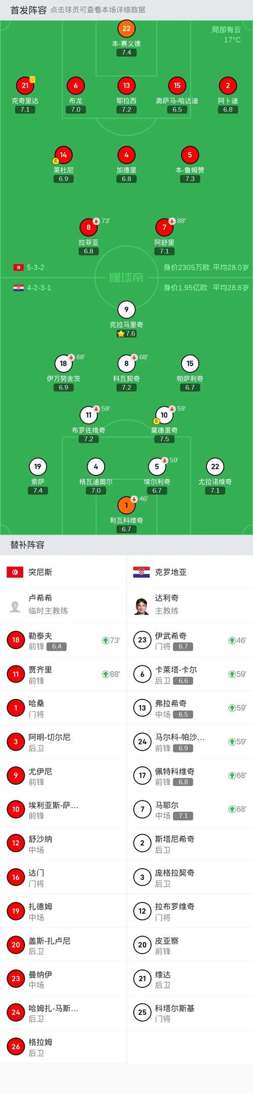 丹麦vs突尼斯0 0体彩赔率