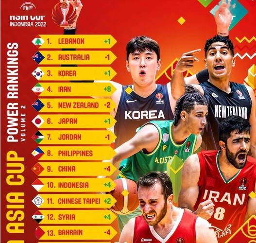 男篮亚洲杯菲律宾vs黎巴嫩预测