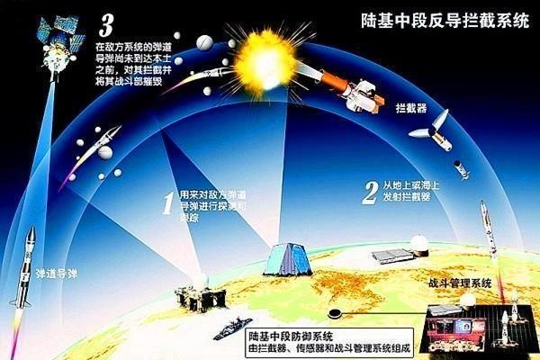 中国反导系统vs外国防空系统的相关图片