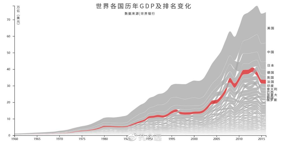 法国各市vs中国gdp的相关图片