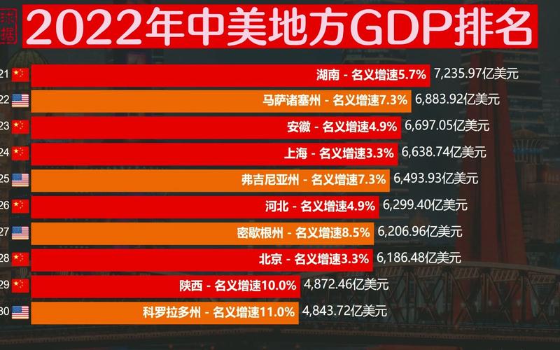 美国vs中国gdp排行榜的相关图片