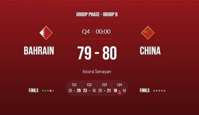 视频中国队vs巴林比分预测的相关图片